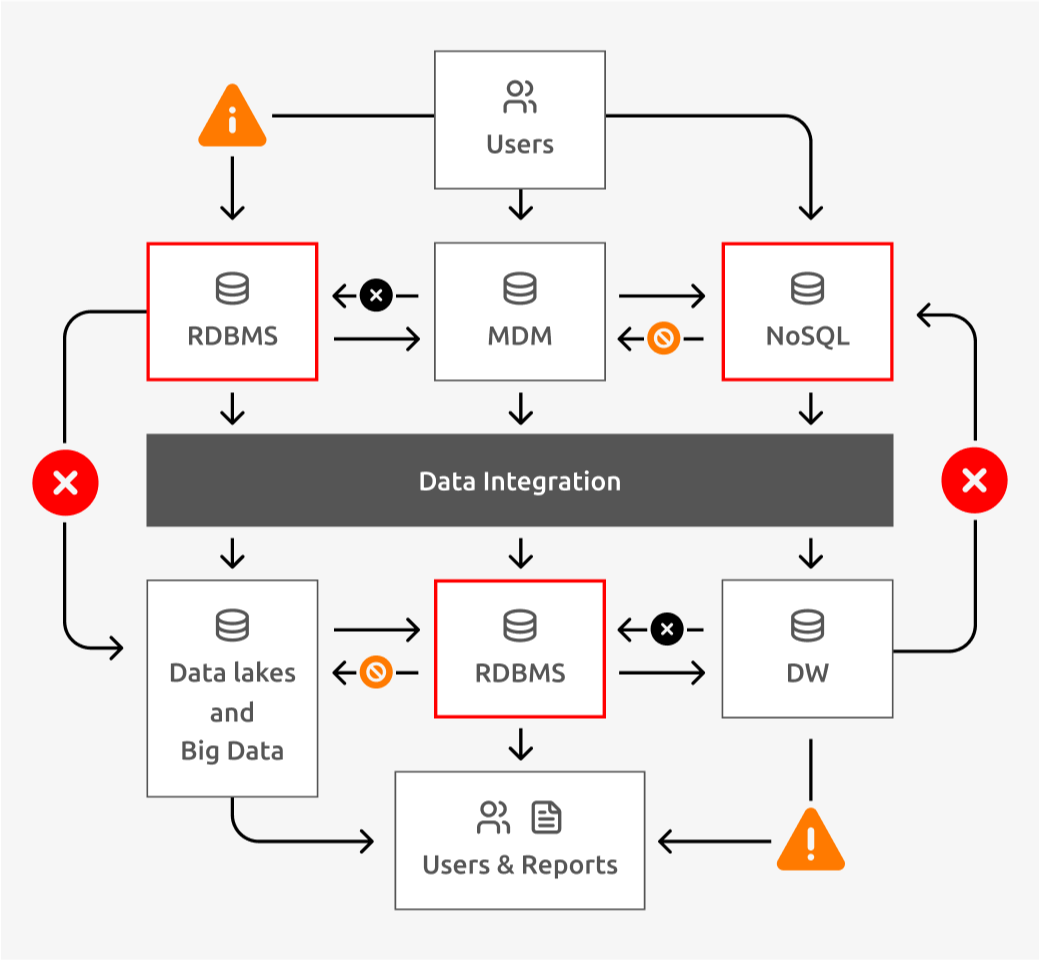 Cortex Algorithm CortexAG