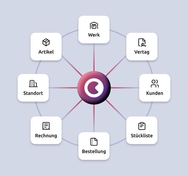 CortexIP